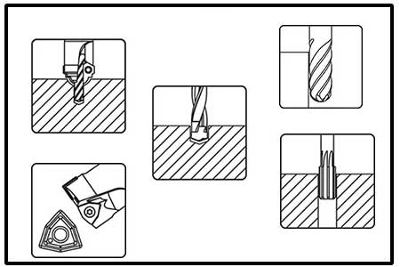 Hole Making Tool Suppliers in Pune - Swayam Innovative Solutions